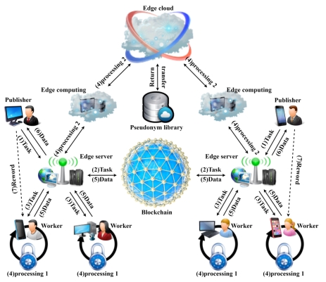 我校分布式人工智能团队在群智感知计算研究上取得最新高水平进展