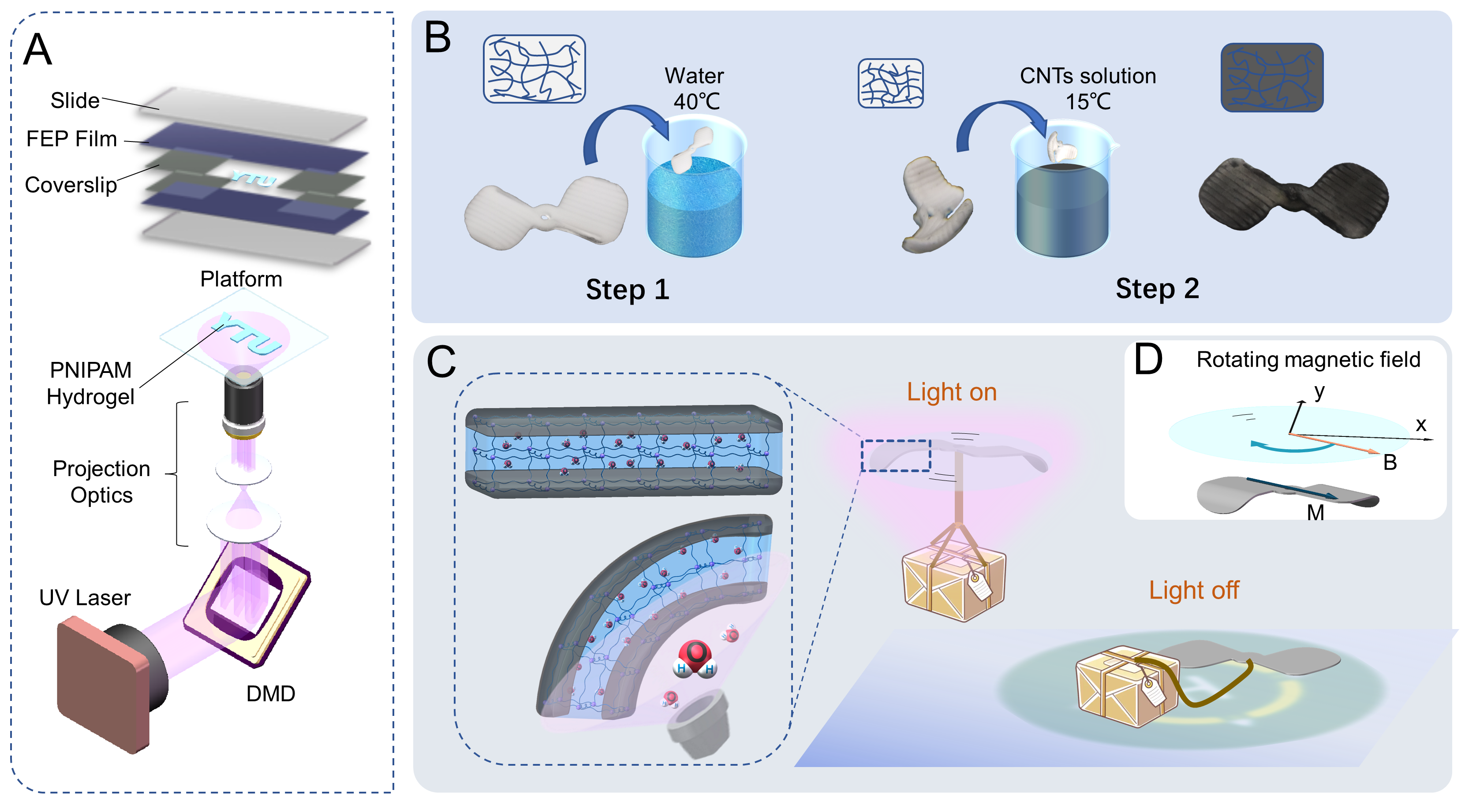 烟台大学科研团队在SENSORS AND ACTUATORS BCHEMICAL上发表学术论文烟台大学YanTai University
